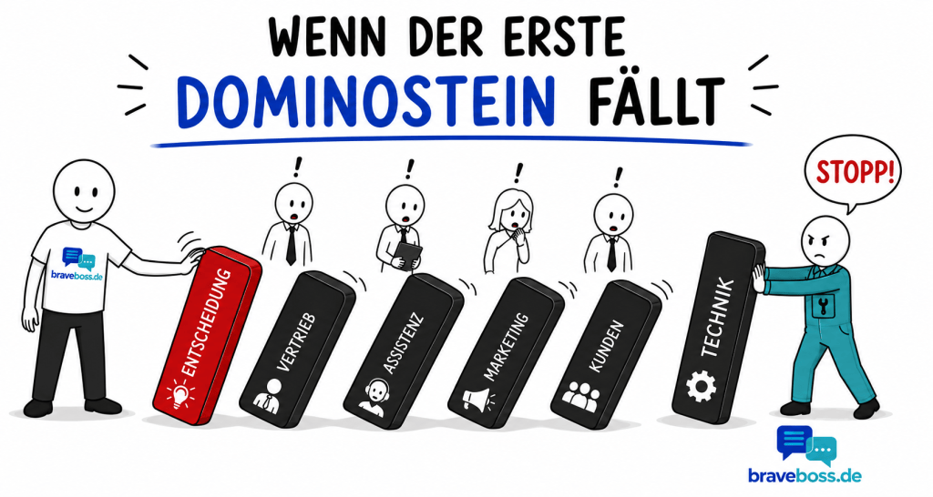 Warum die schnellste Entscheidung manchmal die weitreichendste ist